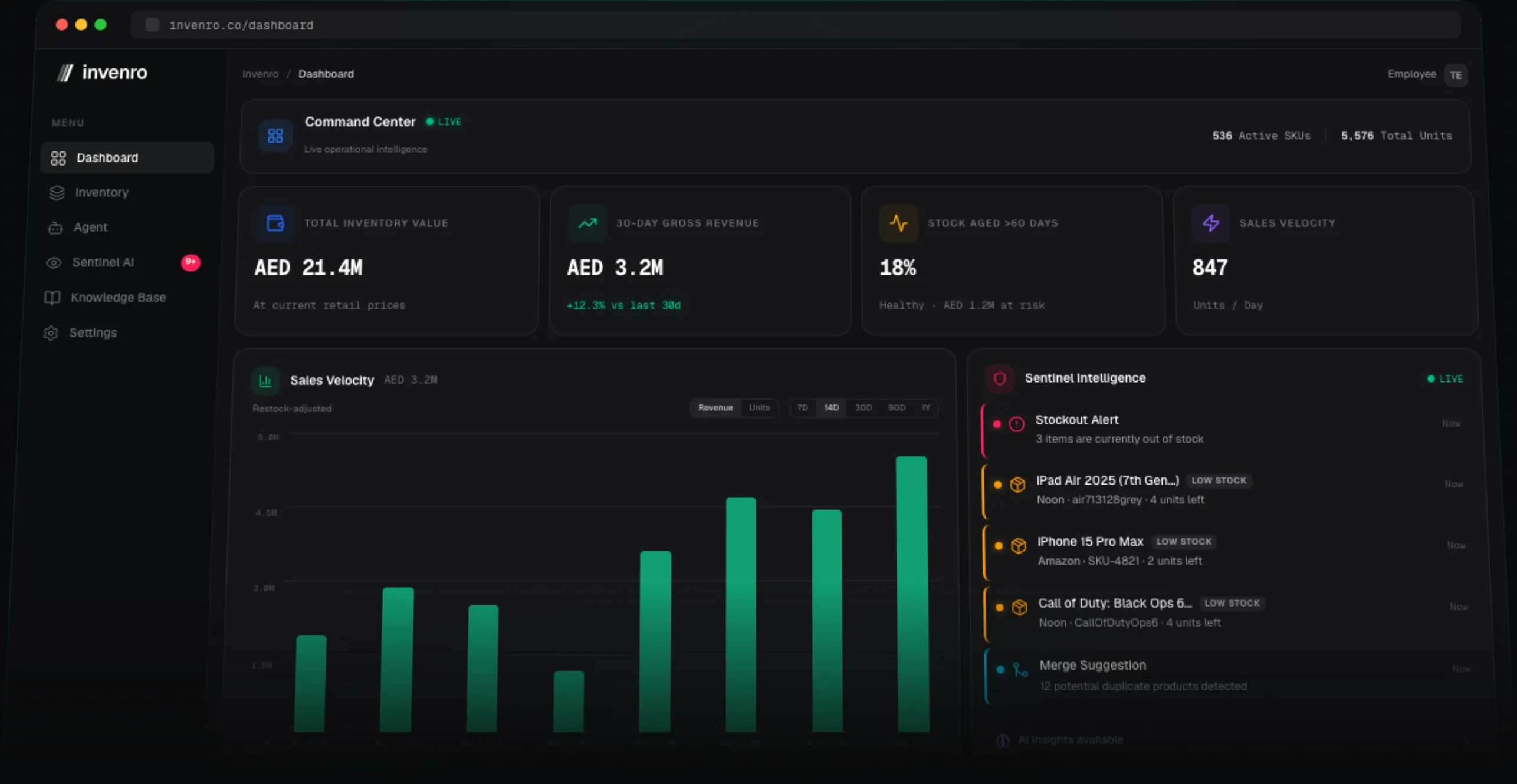The Invenro command center: total inventory value, 30-day gross revenue, stock-age and sales-velocity KPIs over a restock-adjusted velocity chart, beside the live Sentinel Intelligence feed flagging stockouts, low stock, and duplicate-product merge suggestions.